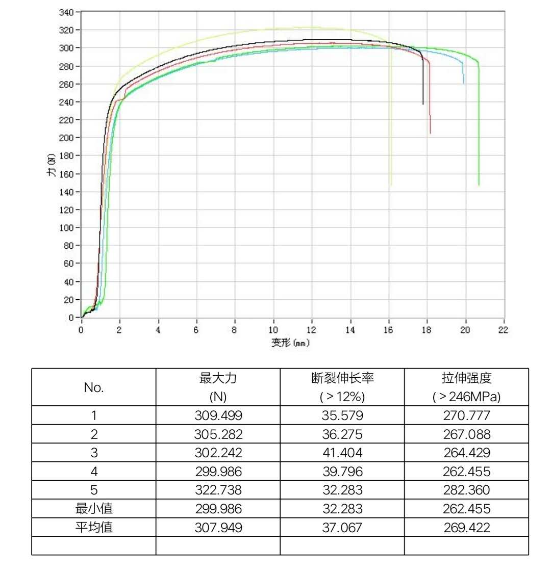 孔銅切片圖